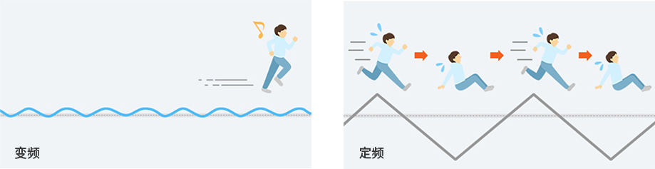 變頻空調(diào)和定頻空調(diào)有什么差別？